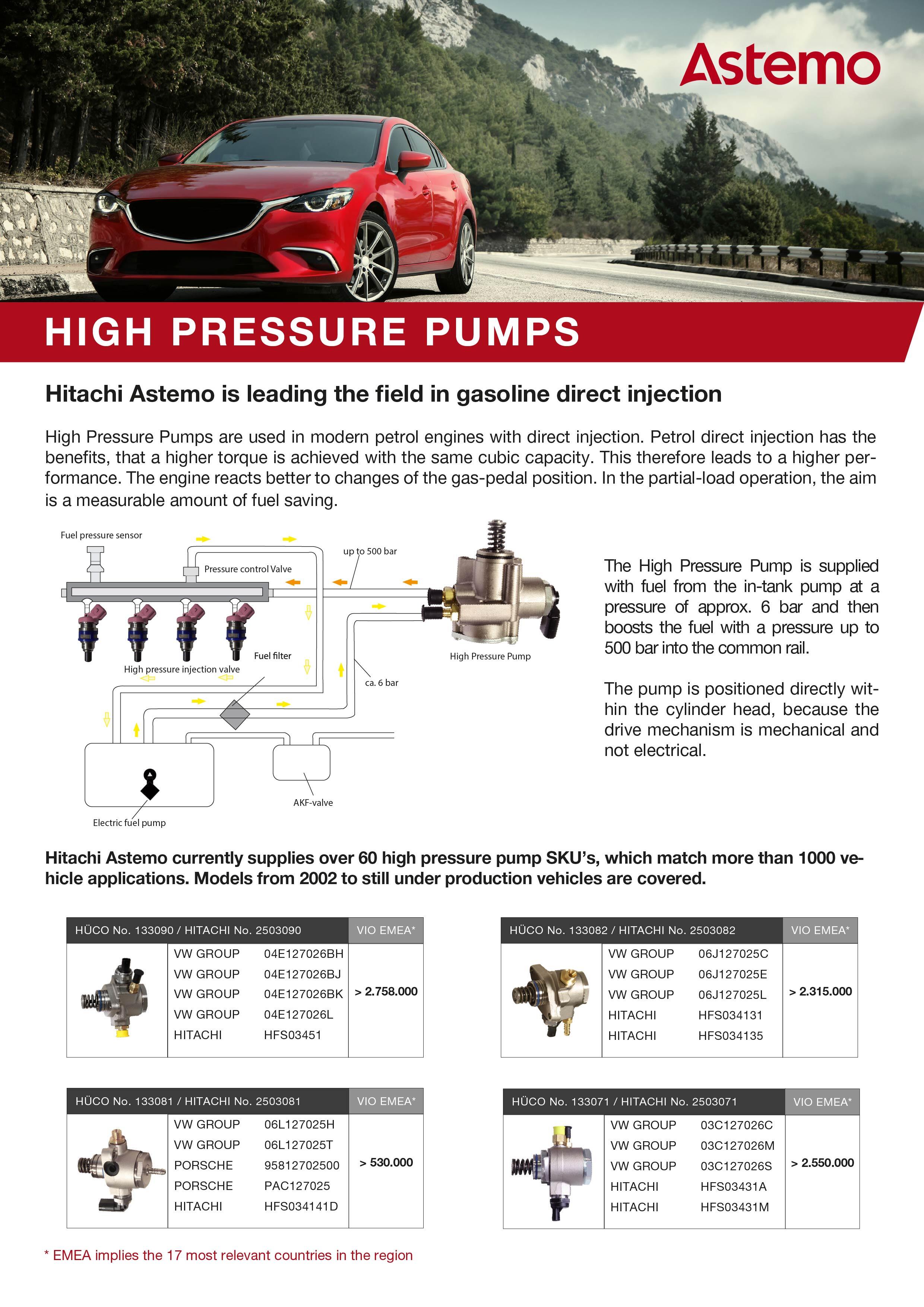 High Pressure Pumps