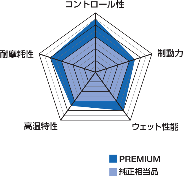 nissin brake pad spider chart